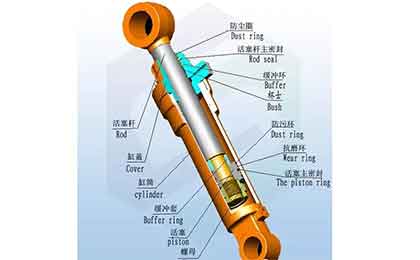 液压伸缩杆工作原理图